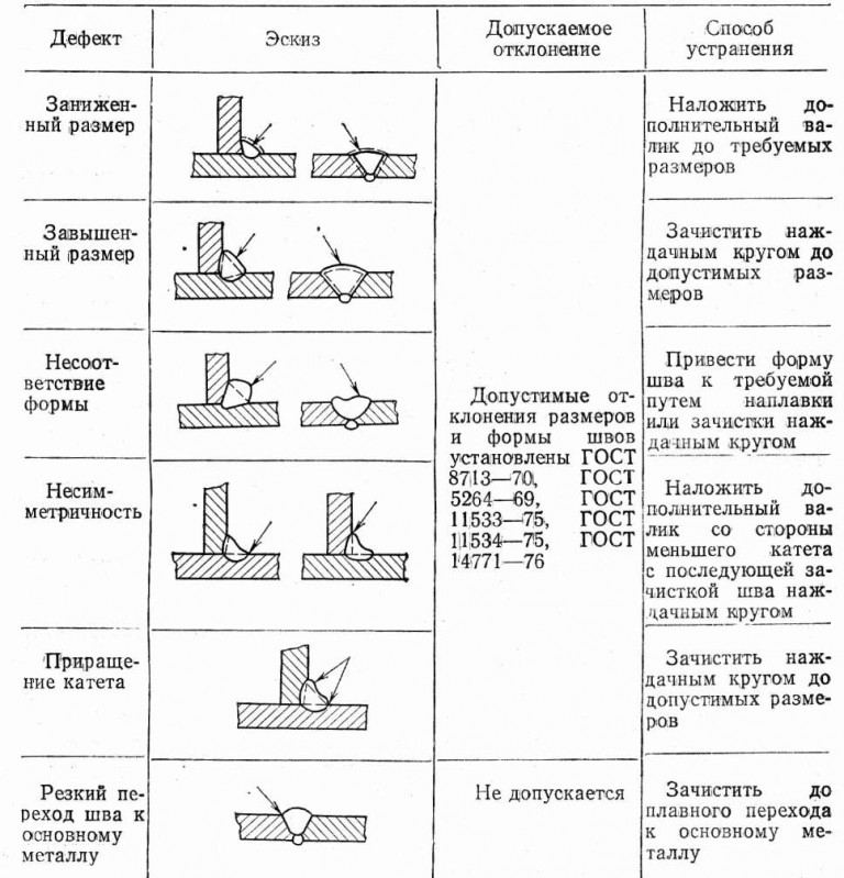 Контроль качества сварных швов презентация